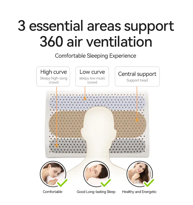 Medium Soft Latex Ergonomic Pillow
